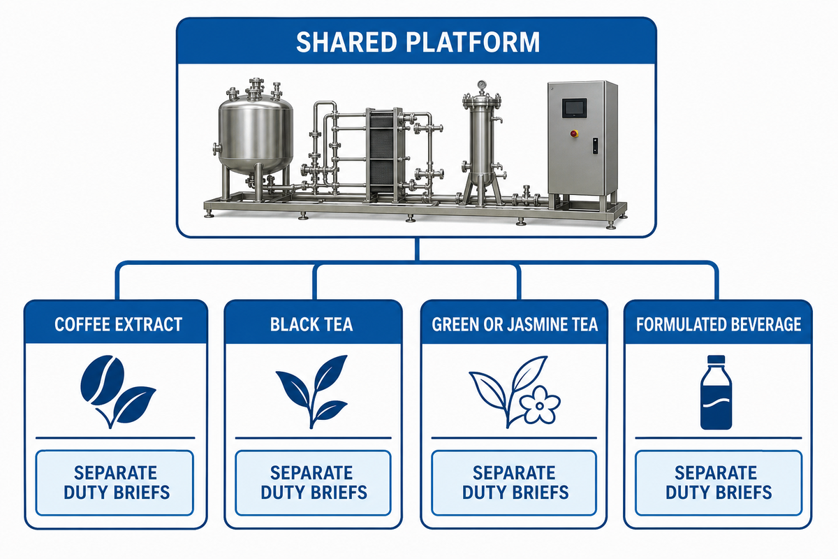 Coffee and Tea Products Need Separate Duty Briefs — Shengtu Machinery