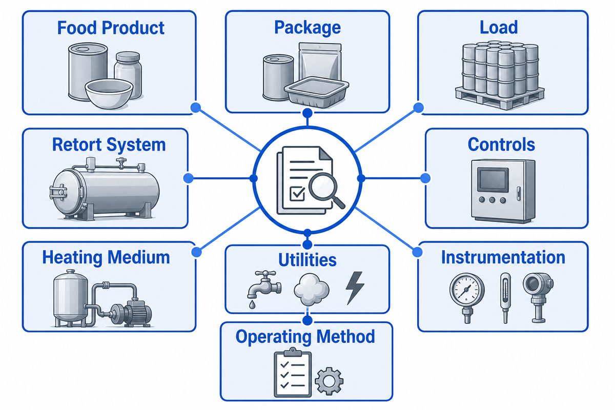 Why the Same Retort Can Need Different Evidence for a Different Product — Shengtu