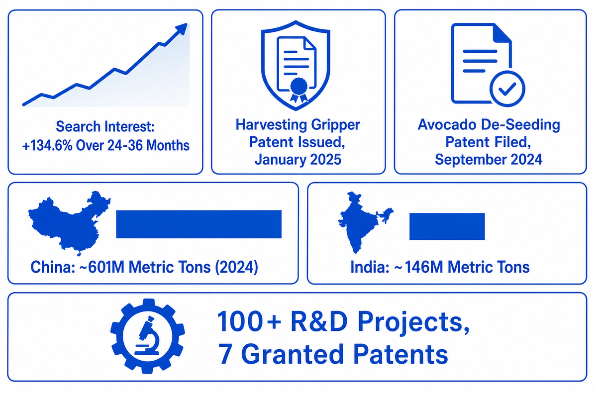 Industry Trends: Automation, AI Vision and Sustainable Processing — Shengtu