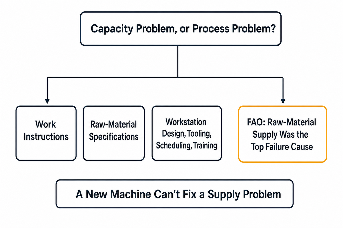 When NOT to Add More Machinery: The Limits of Automation — Shengtu
