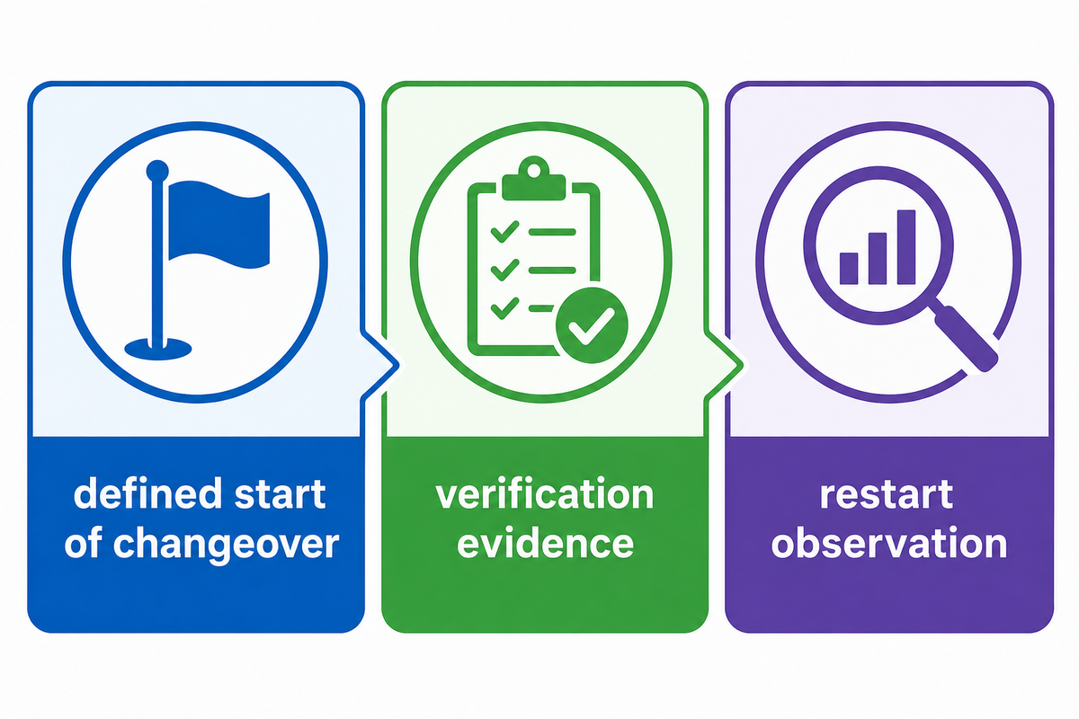 7. Turn Changeovers Into a Documented Operating Test — Shandong Shengtu Bufan Intelligent Technology Co., Ltd.