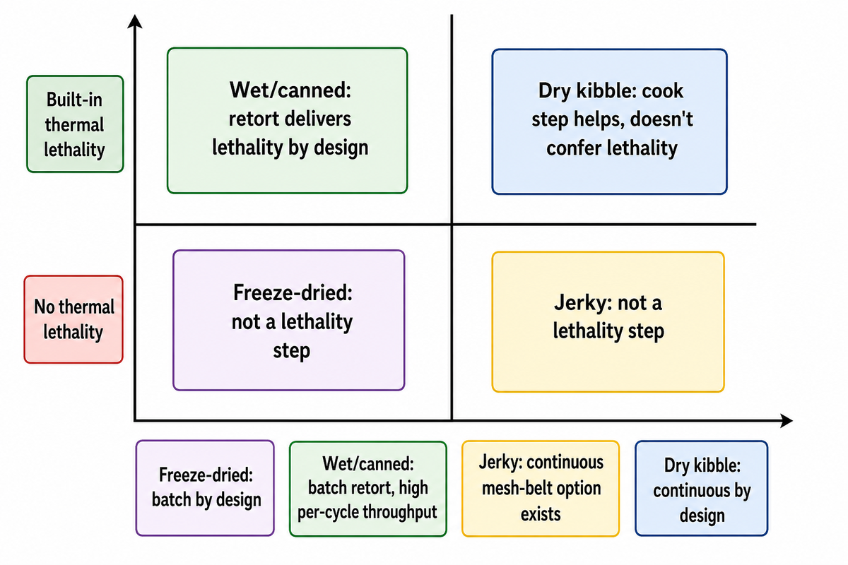 Choosing the Right Route, The Four-Route Compatibility Grid — Shengtu