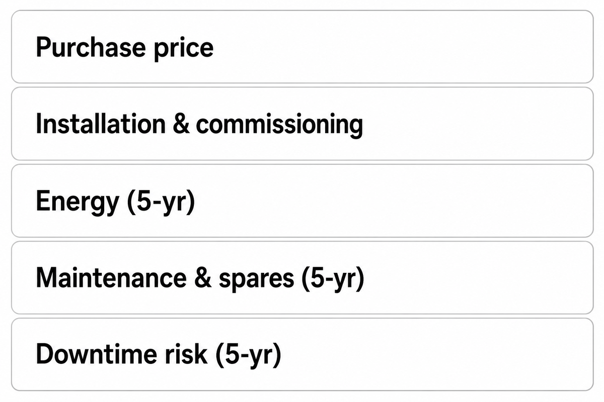 Evaluating Equipment Cost and Total Cost of Ownership — Shengtu