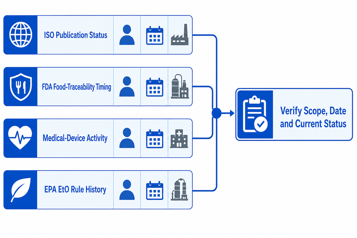 2026 Regulatory Signals: Scope Before Market Hype