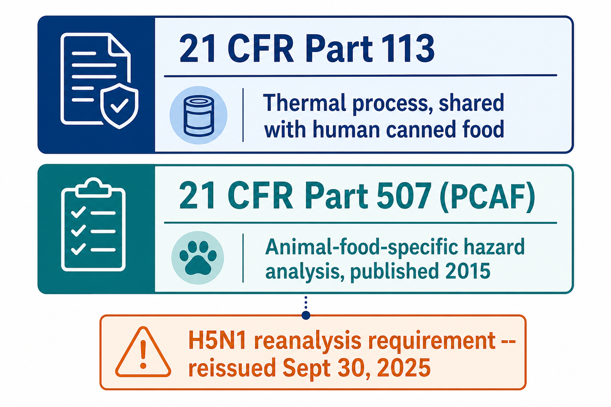 The Regulatory Framework Built for Canned Pet Food — Shengtu