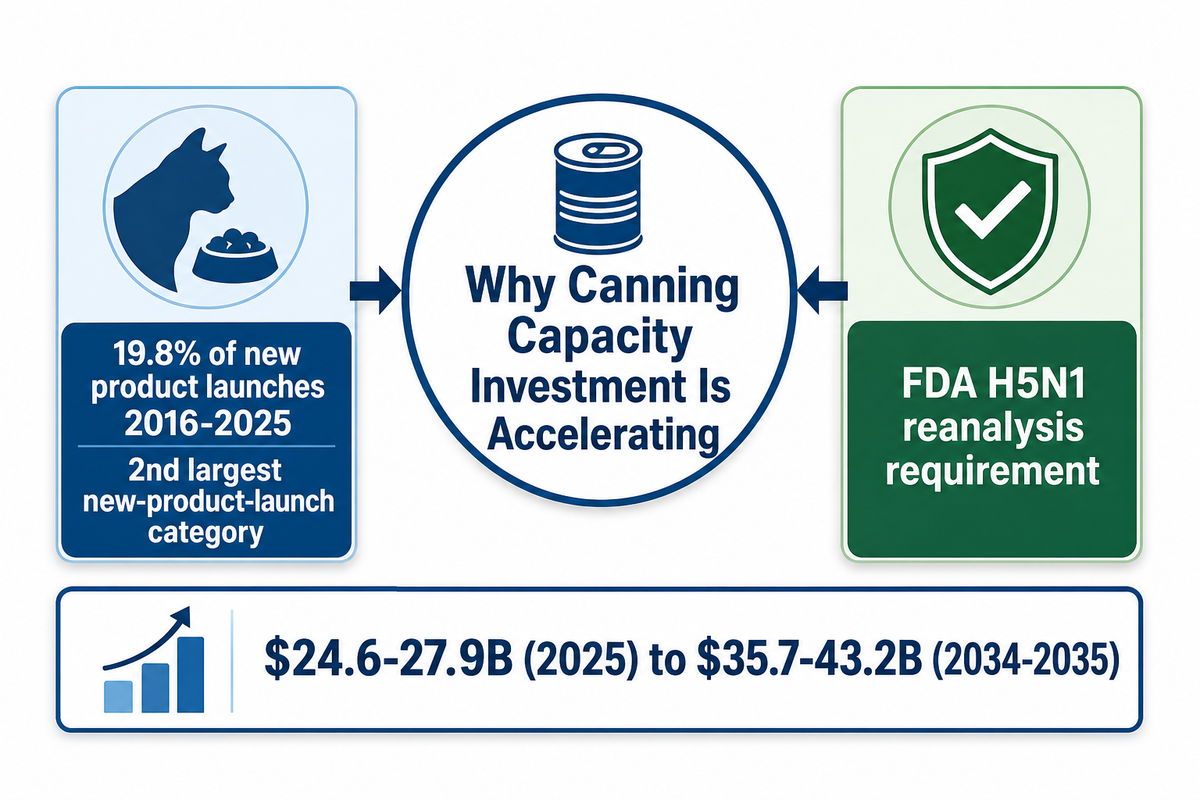 Industry Outlook: Why Canning Capacity Investment Is Accelerating — Shengtu