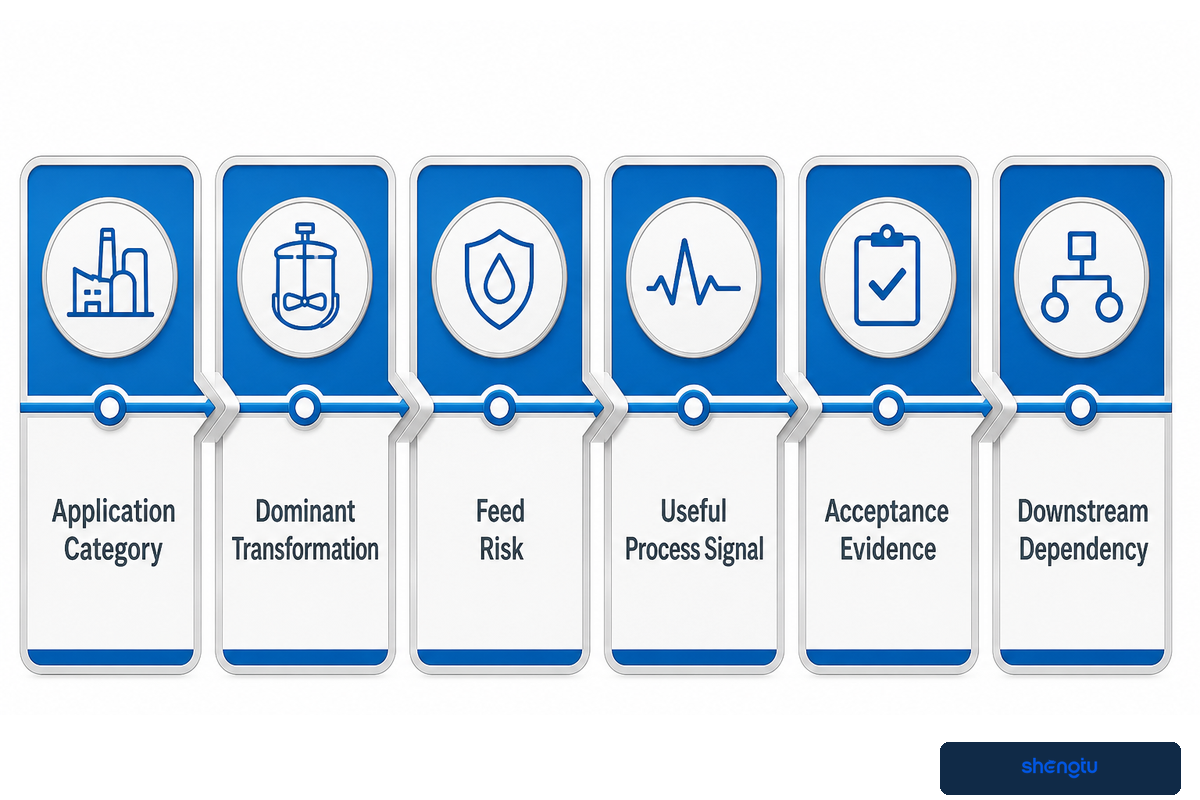 Use the 5-Column Application-to-Process Evidence Grid