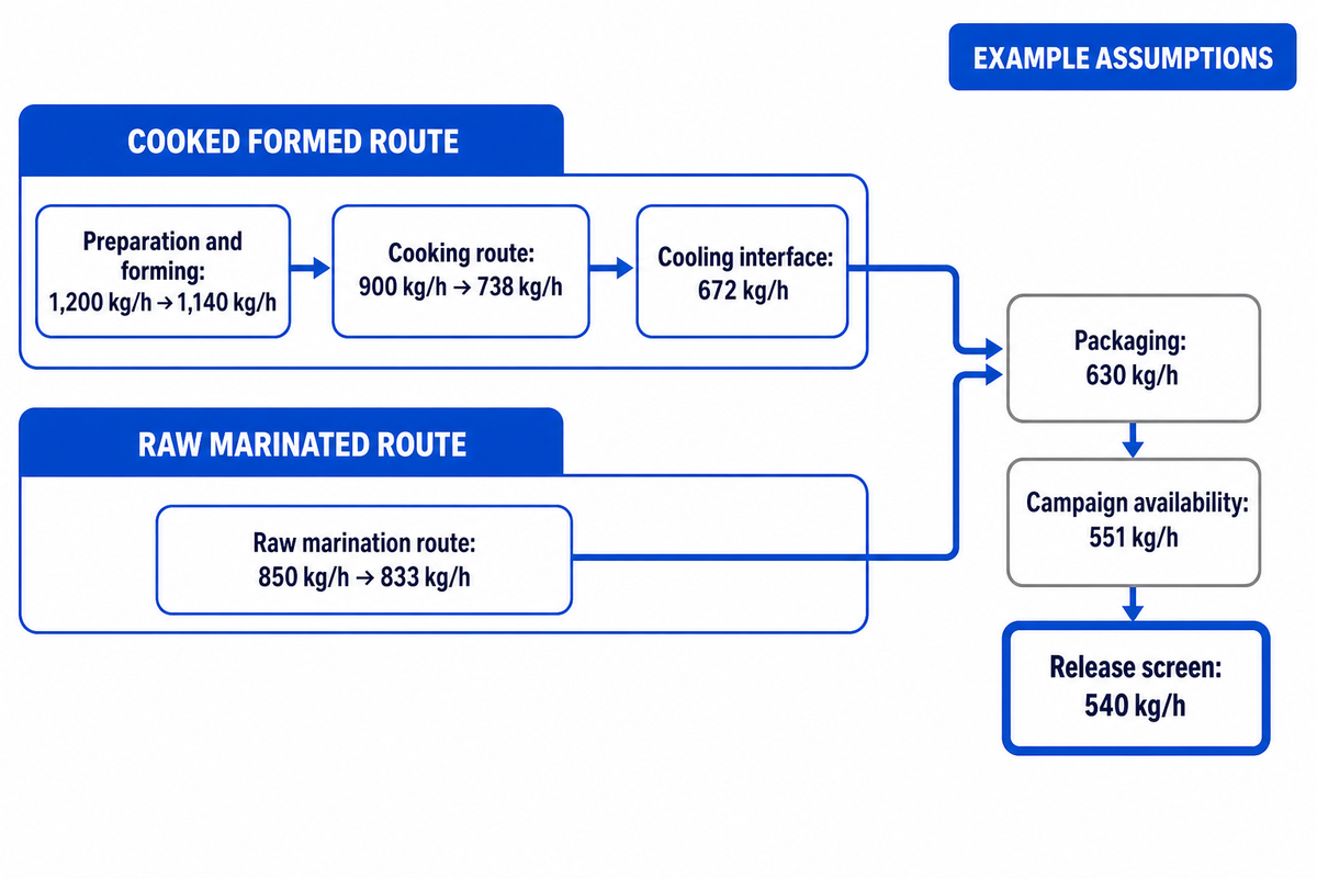 What Actually Sets Saleable Line Capacity? — Shengtu