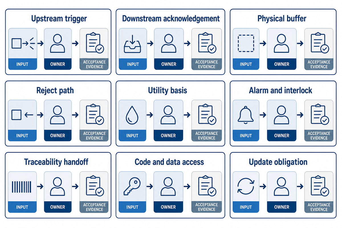 How Do Utilities, Controls, and Packaging Interfaces Change the Layout? — Shengtu