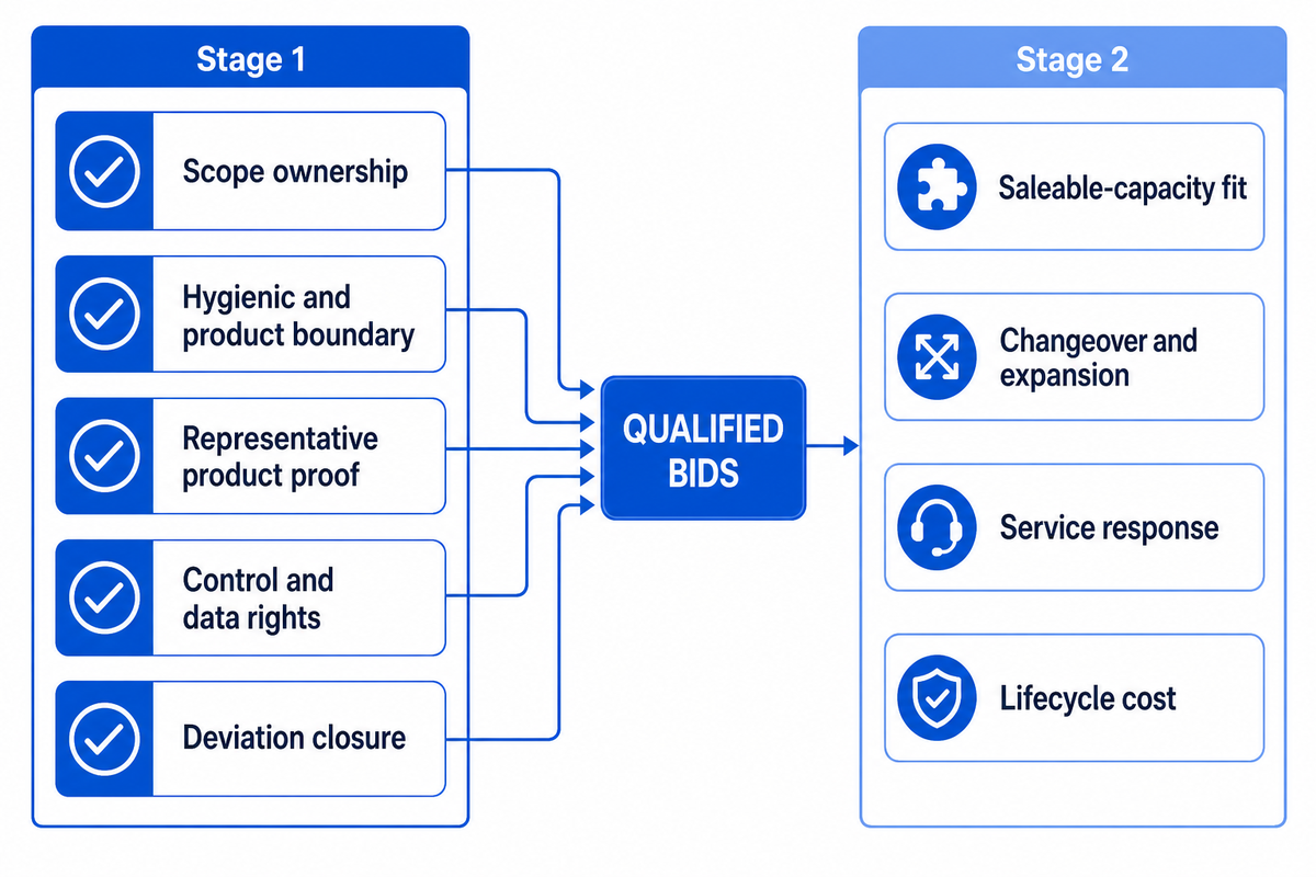 How Should Buyers Compare Line Suppliers? — Shengtu