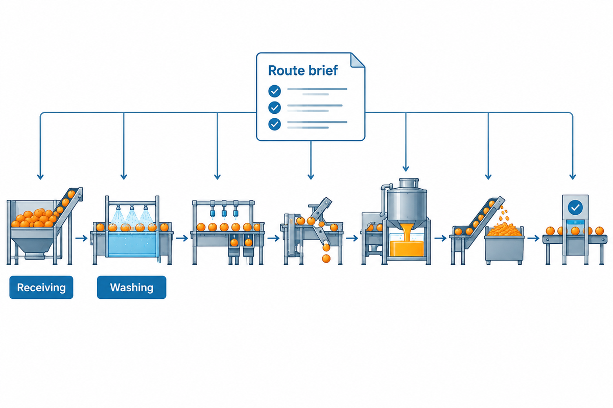 Orange processing overview from receiving and washing through separation, juice handling and byproduct qualification.