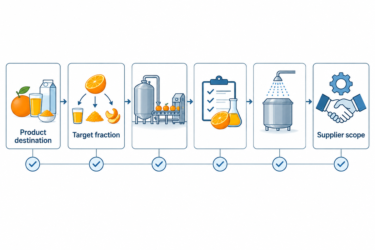 Before requesting an orange processing line quote, define destination, target fraction, capacity, tests, sanitation and supplier scope.