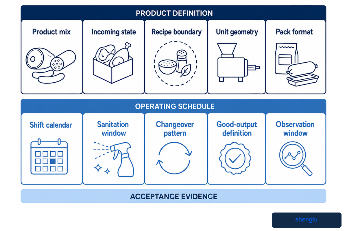 Build a Line Basis That a Supplier Can Actually Size — Shengtu