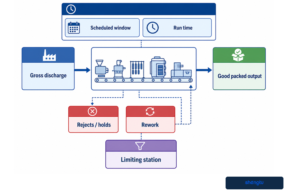 Compare Proposals on a Proven-Output Basis — Shengtu