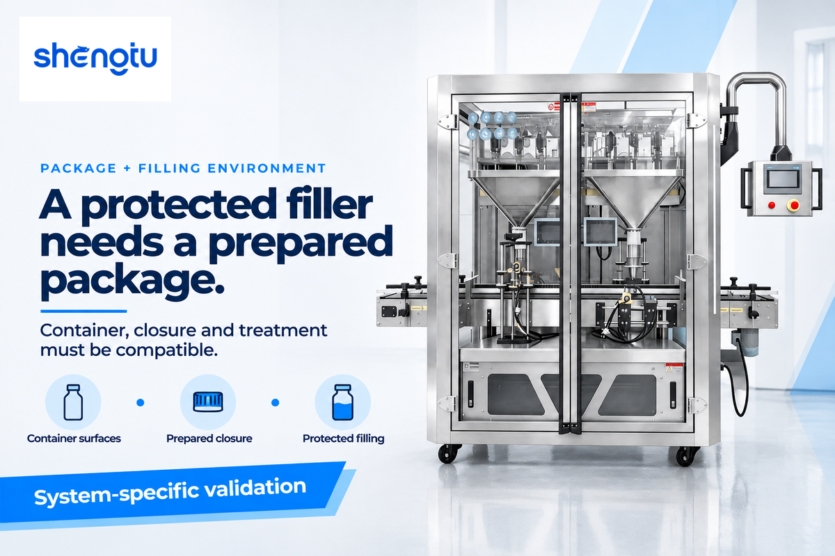 The filling environment cannot correct an unprepared container or closure; CFIA-based package guidance.
